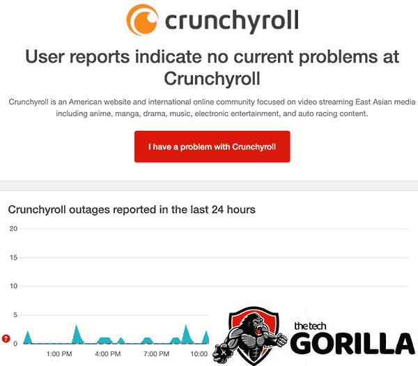 Check the network status for Curnchyroll streaming issues.