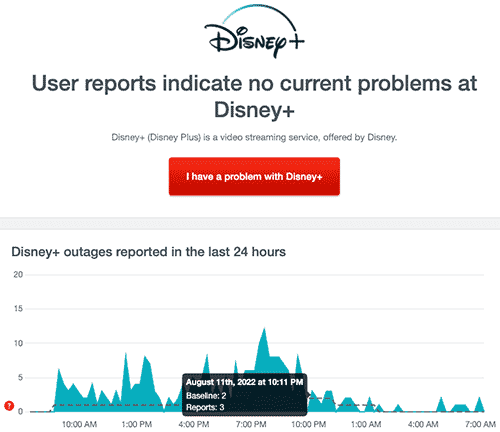 When Disney plus lags, check down detector for outages.